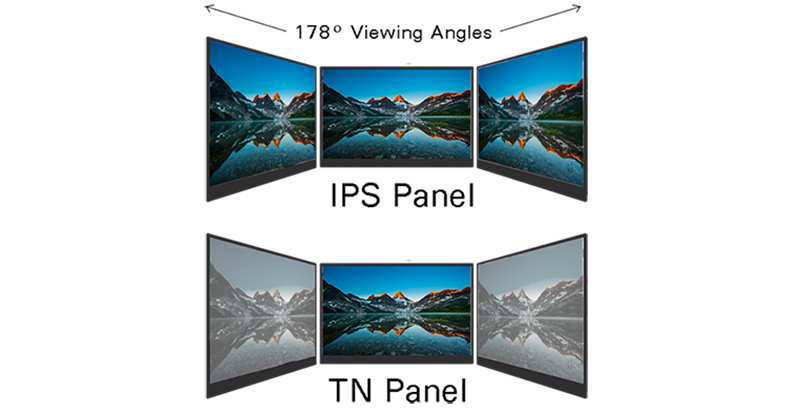 IPS vs TN panel viewing angles comparison