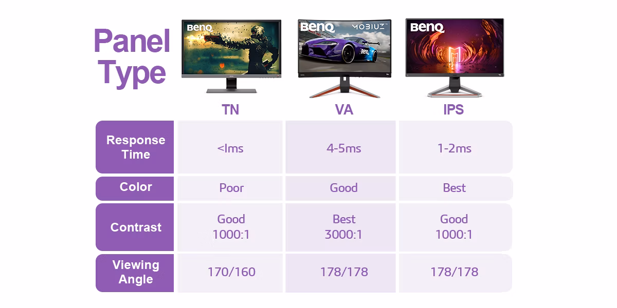 IPS vs TN vs VA panel comparison