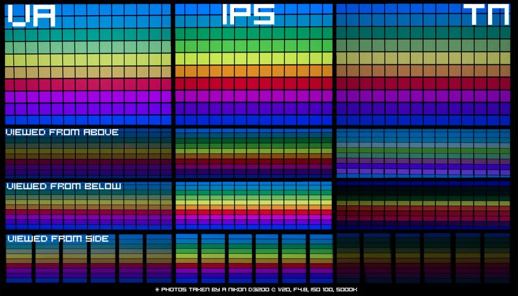IPS vs VA vs TN panel comparison