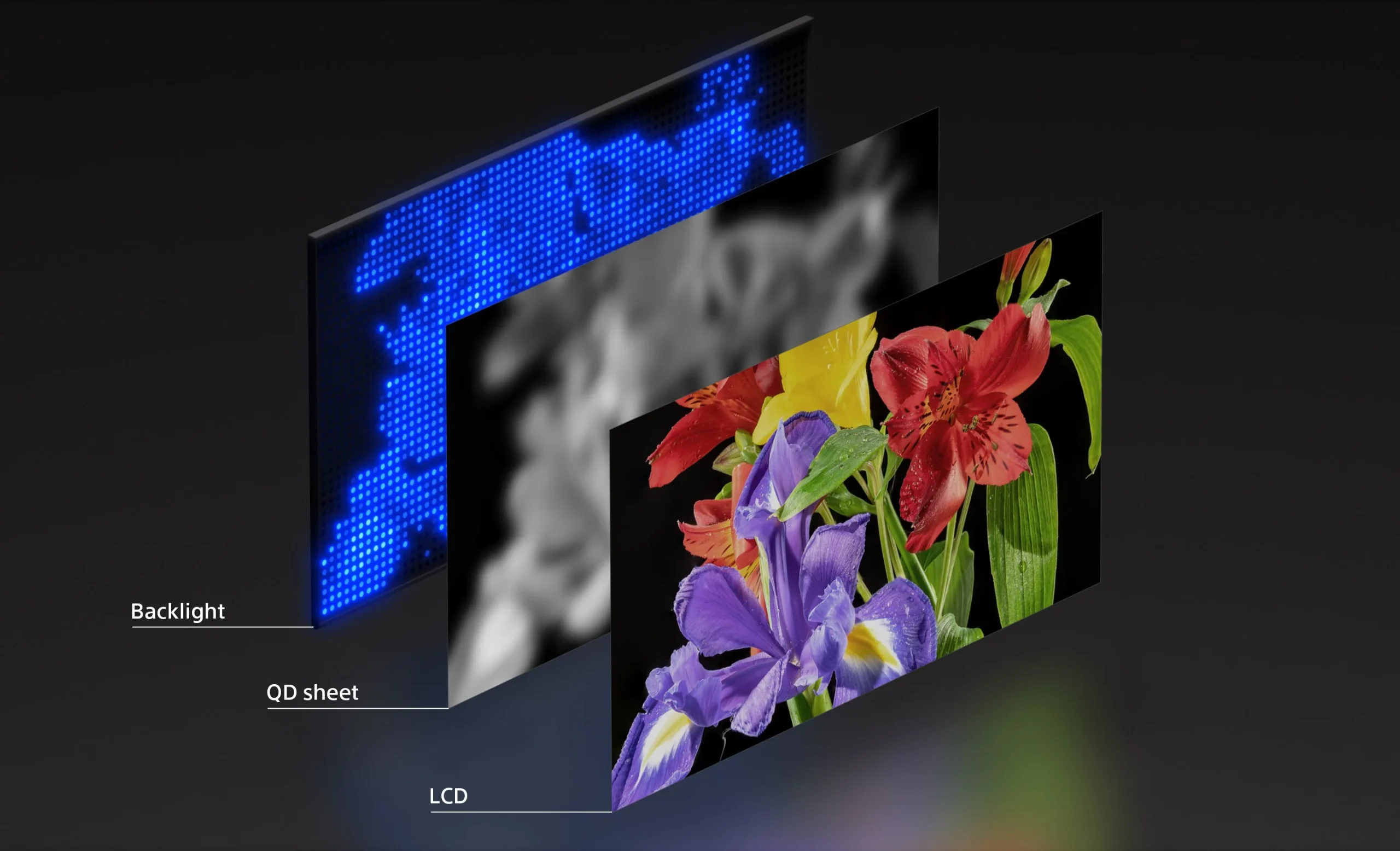 Is Mini LED Better Than Lcd for Brightness