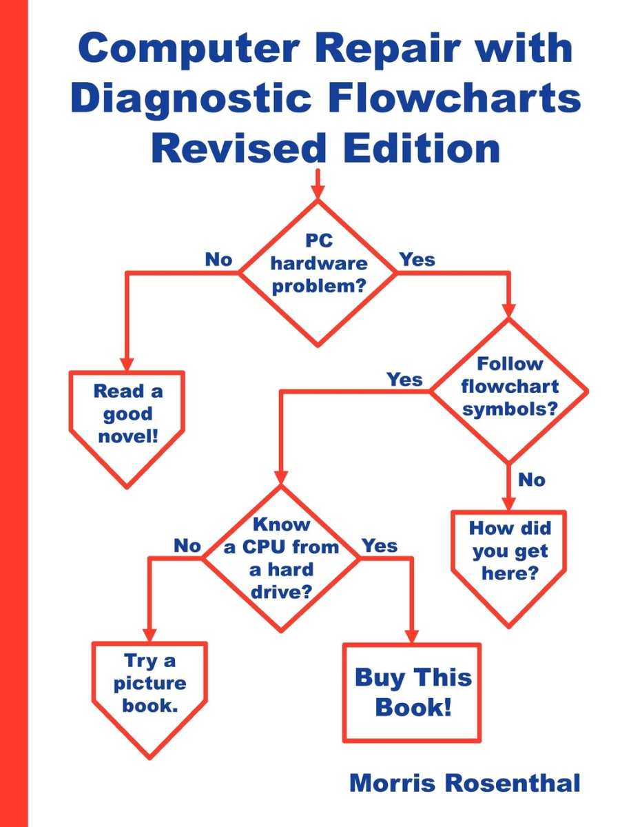 laptop age decision flowchart