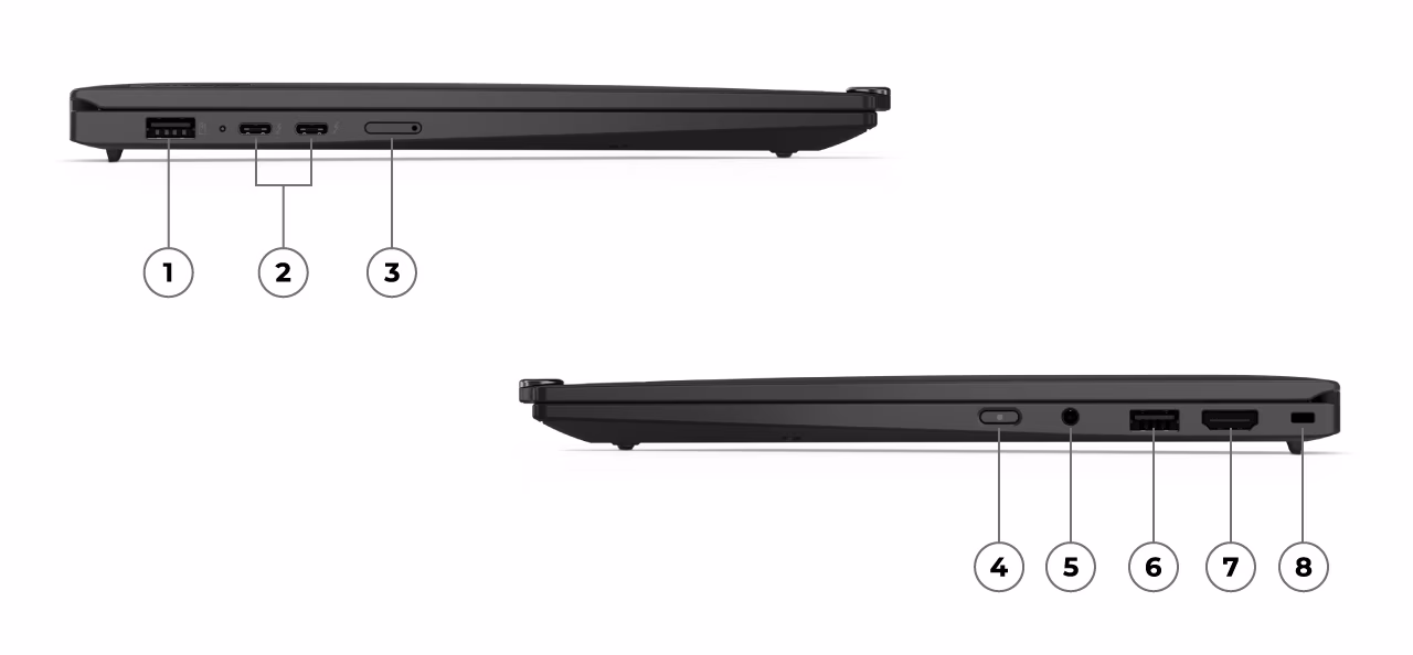 laptop ports HDMI USB-C identification