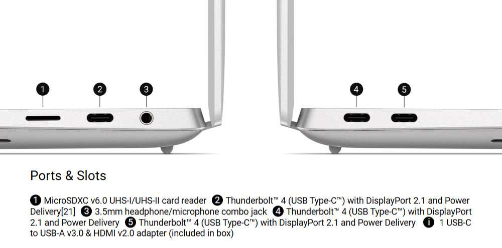 laptop rear ports USB-C Thunderbolt HDMI labeled