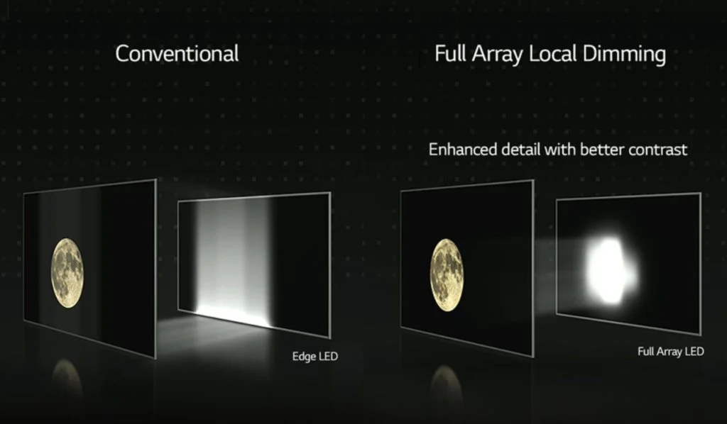 local dimming zones backlight