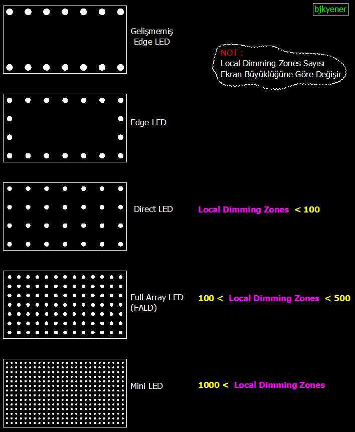 local dimming zones comparison