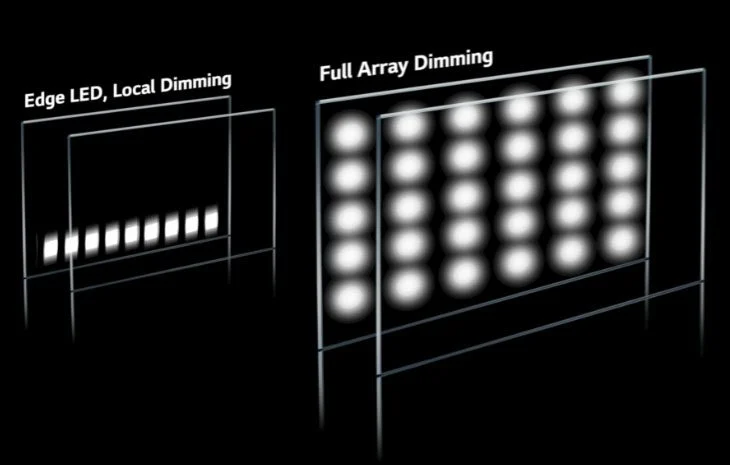 local dimming zones diagram