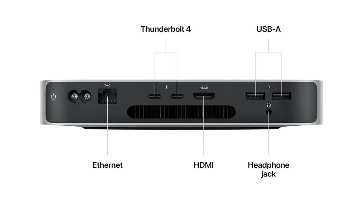 Mac mini M2 ports HDMI Thunderbolt