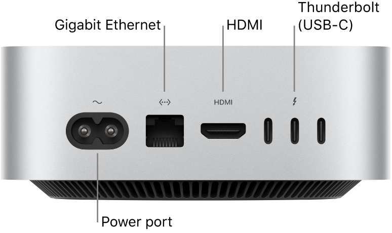 Mac ports Thunderbolt HDMI