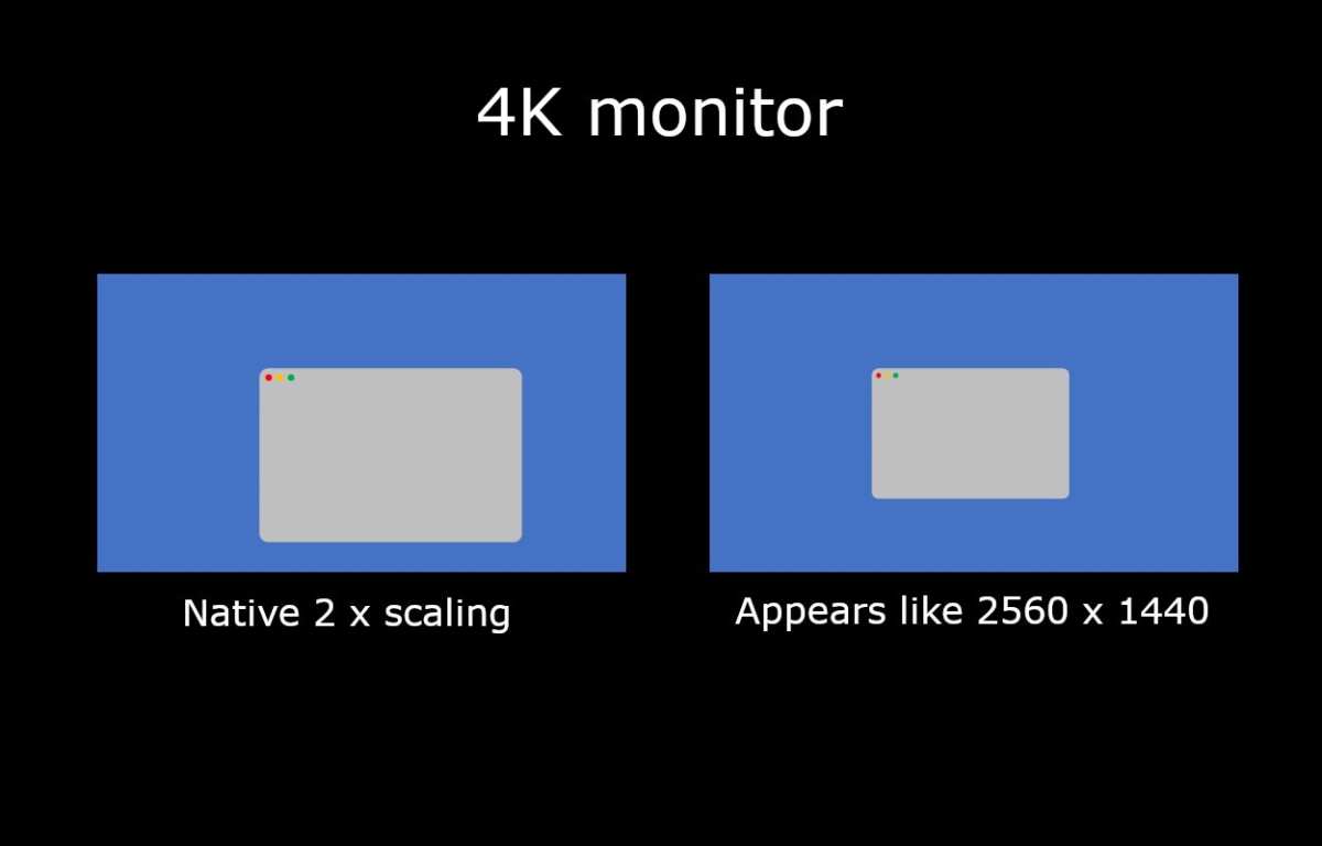 MacBook external display blurry text fix