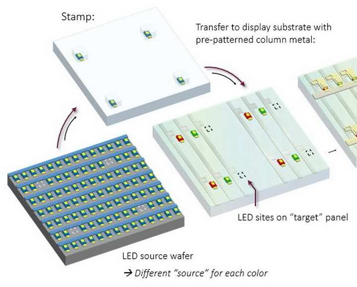 mass transfer microLED manufacturing
