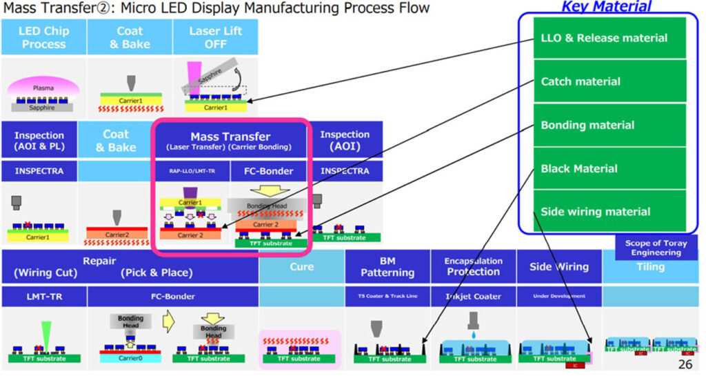 mass transfer microLED