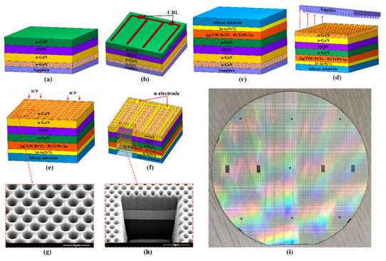 microLED chip wafer close-up
