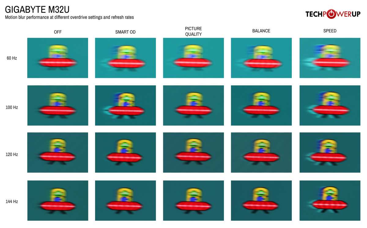 microled gaming motion clarity