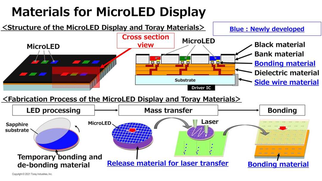 microLED mass transfer process diagram
