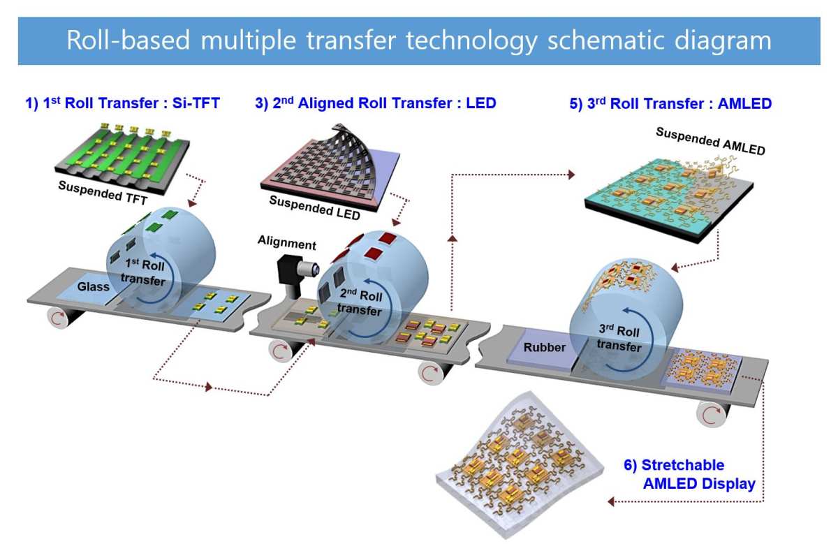 microLED mass transfer process