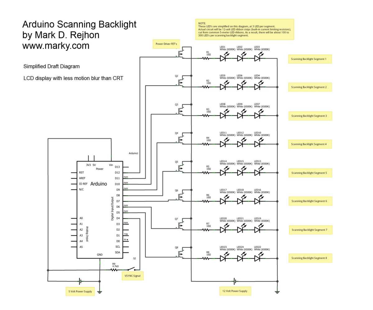 Mini LED backlight local dimming zones