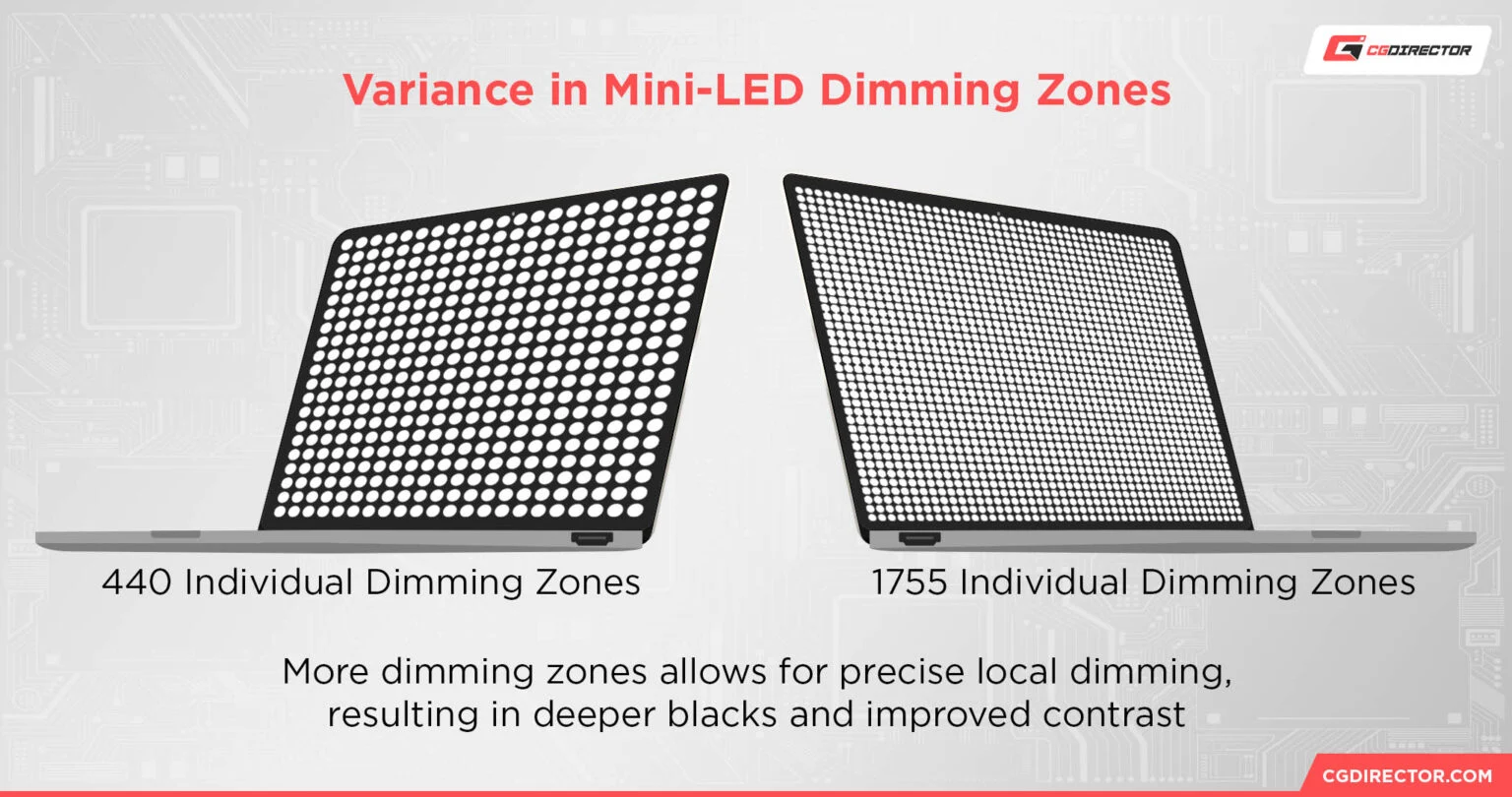 Mini LED blooming effect on dark background