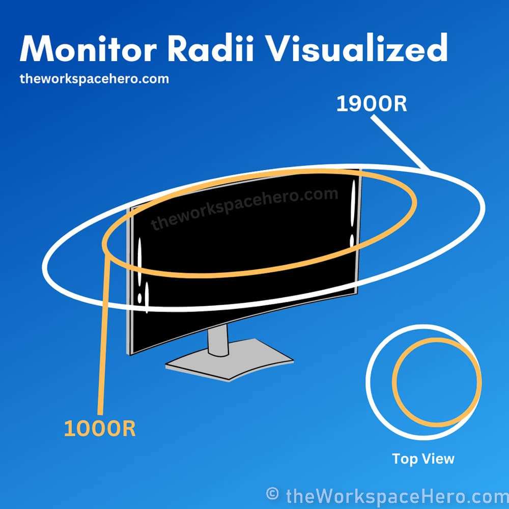 monitor curvature radius