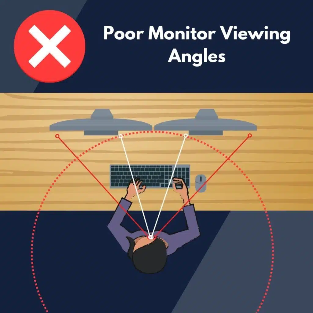 monitor placement angle 30 degrees