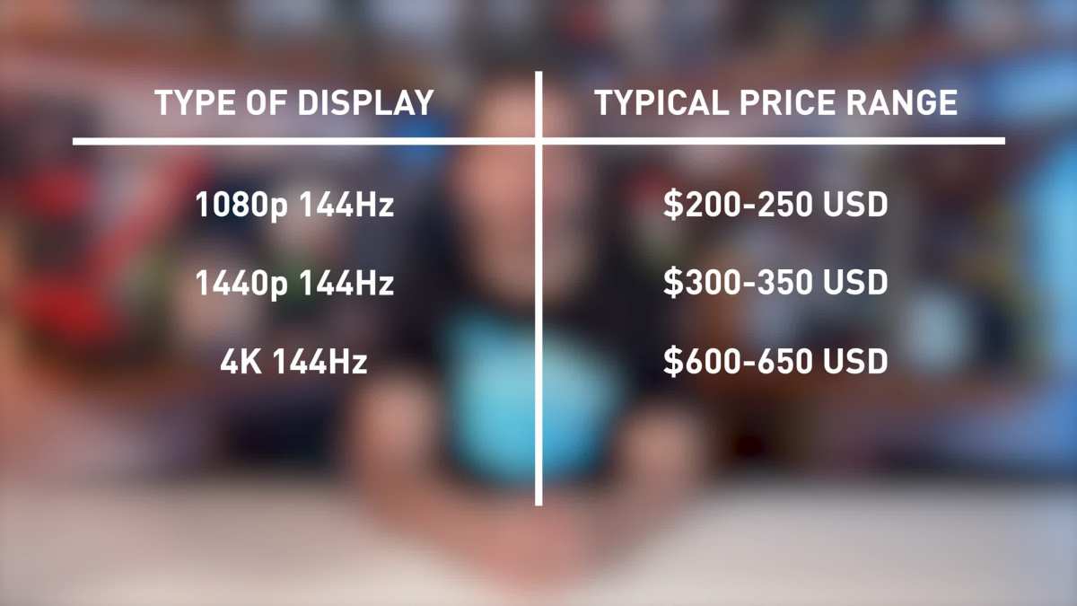 monitor resolution comparison