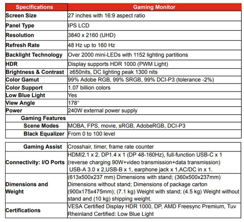 monitor spec sheet HDR specifications