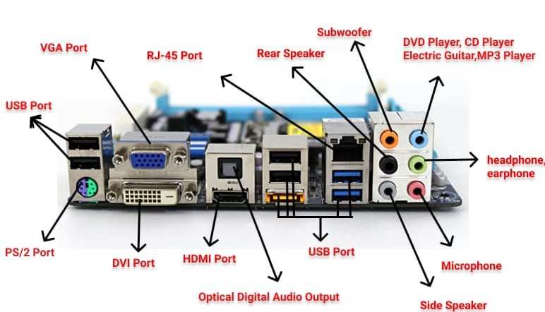 monitors plugged into motherboard instead of GPU