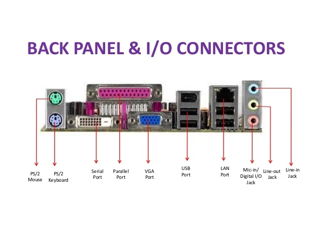 motherboard video output ports HDMI DisplayPort
