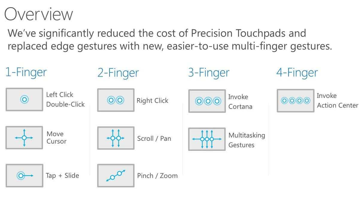multi-touch gesture test on Windows