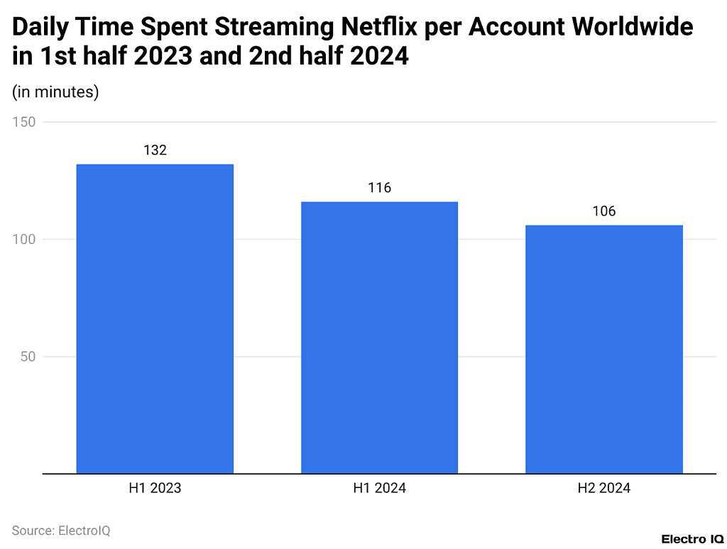 Netflix playback stats overlay