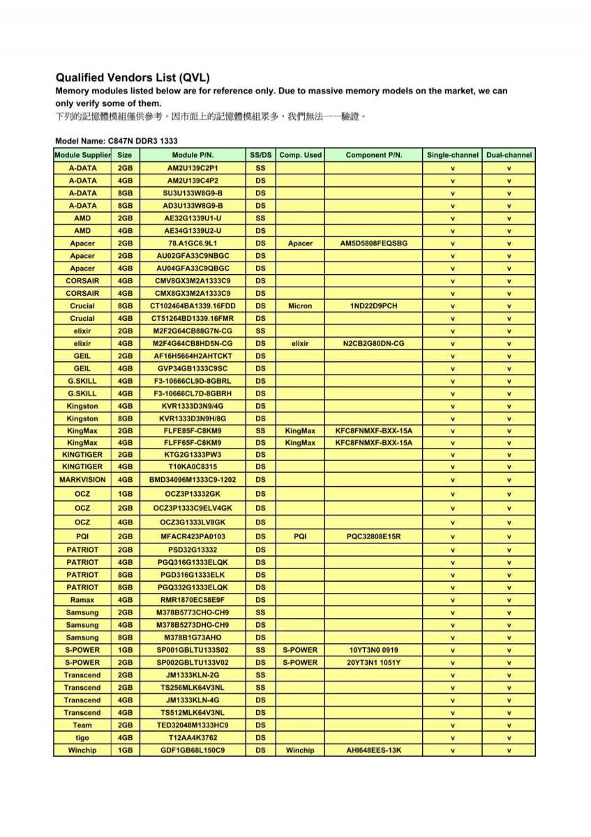 Nvidia G-Sync validation list