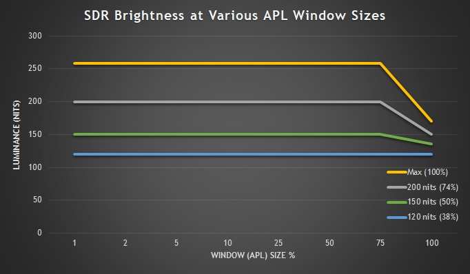 OLED ABL automatic brightness limiter diagram