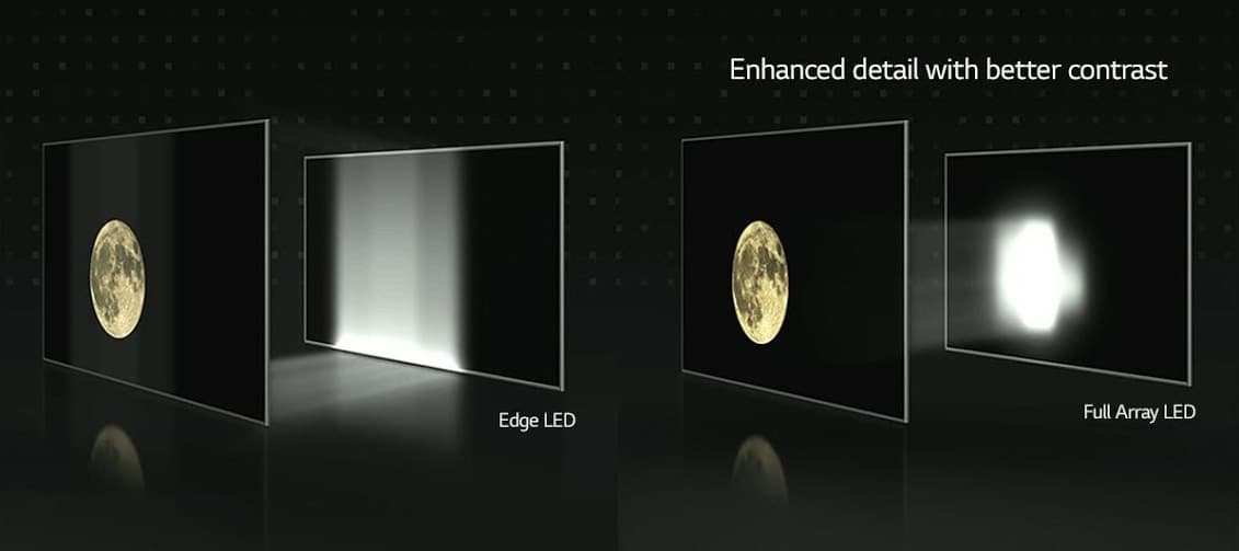 OLED blooming comparison