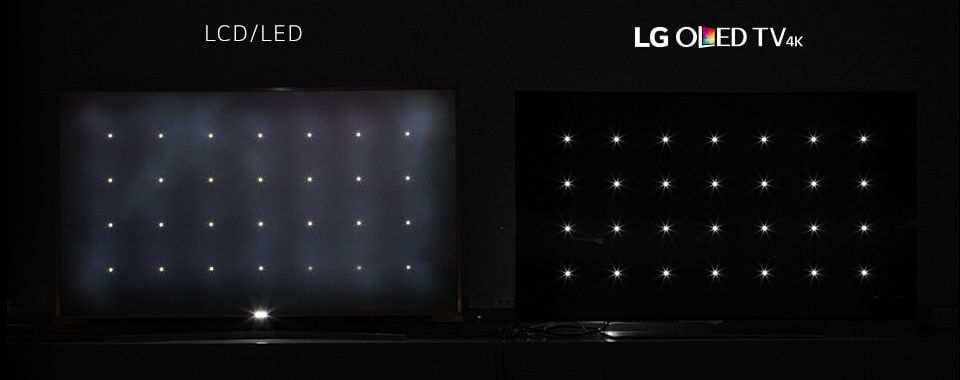 OLED perfect black levels contrast