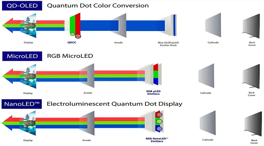 OLED vs MicroLED burn-in comparison