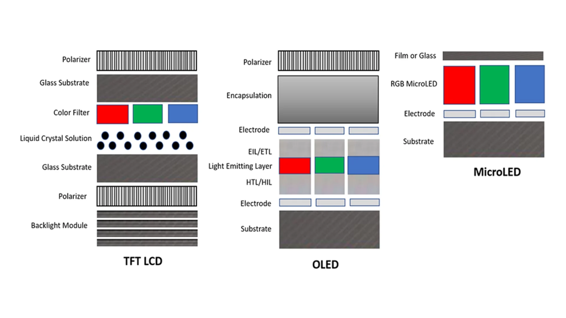 OLED vs MicroLED pixel comparison