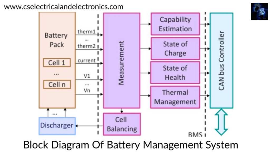 pass-through charging circuit