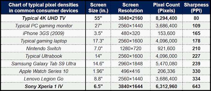 pixel density comparison monitor sizes
