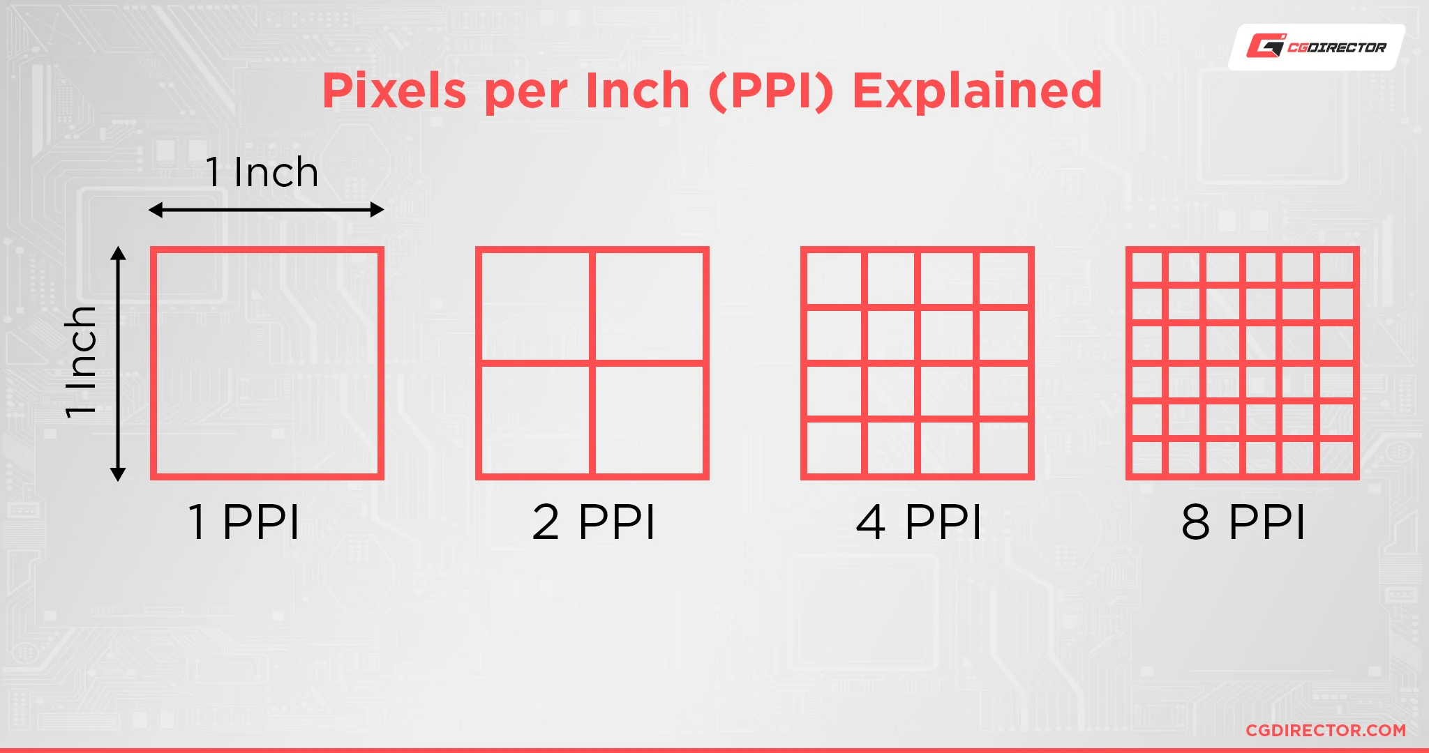 PPI pixel density comparison