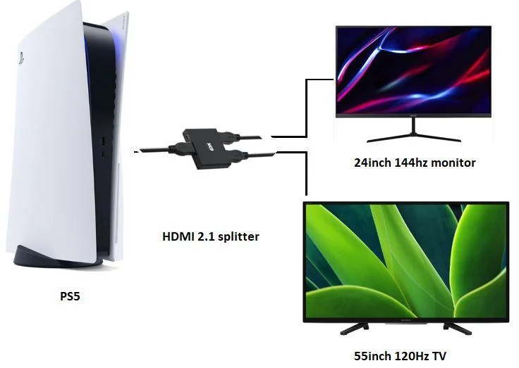 PS5 connected to gaming monitor