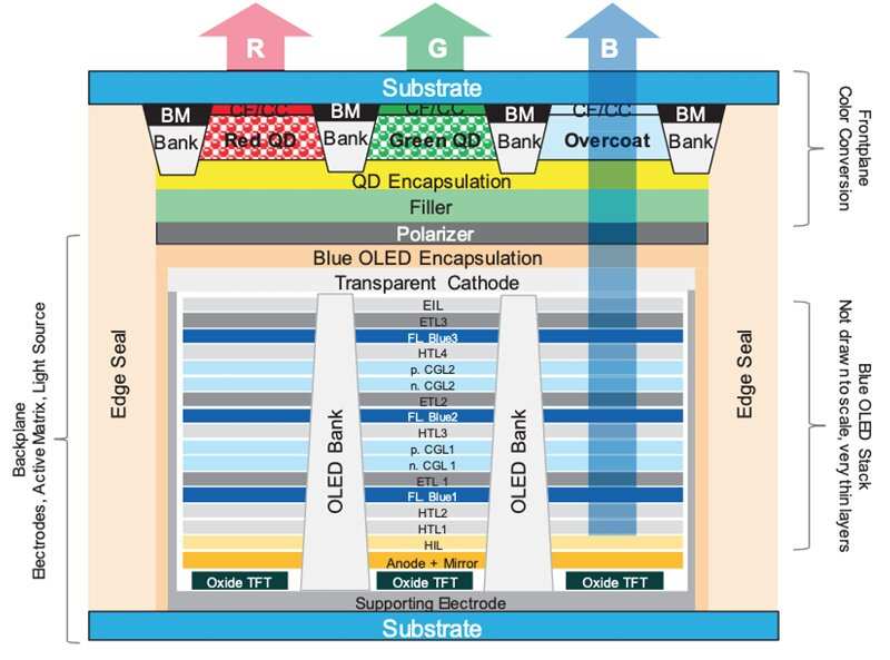 QD-OLED subpixel structure emerald pattern