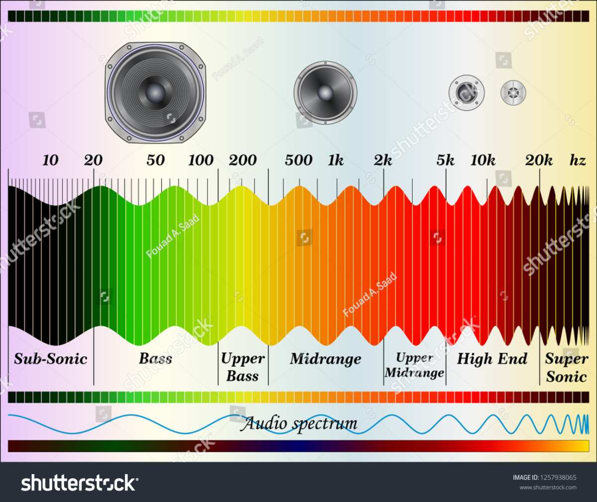 recording noise types diagram