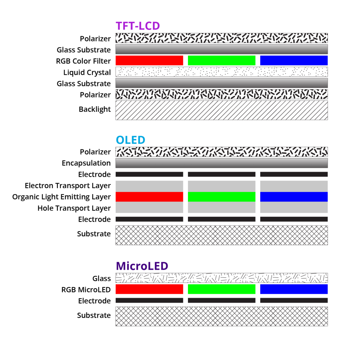 red green blue subpixel microLED