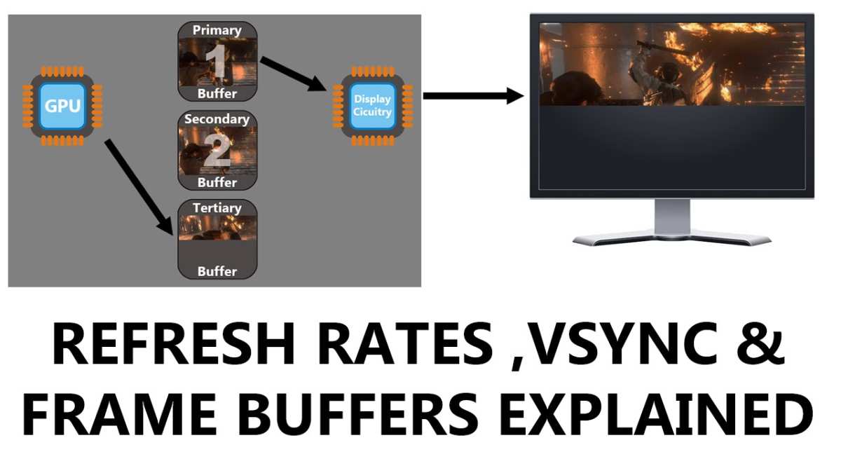 refresh rate and frame rate diagram