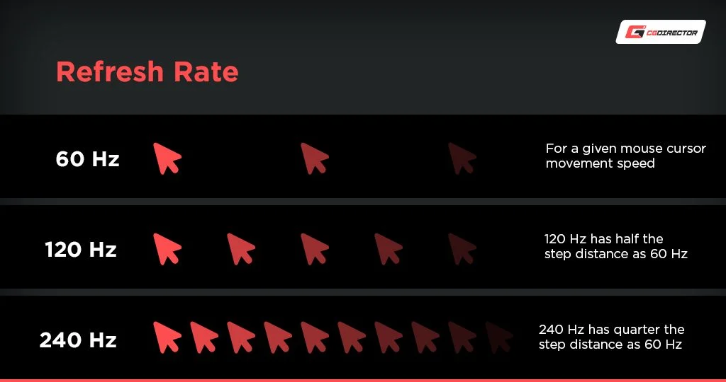 refresh rate diagram