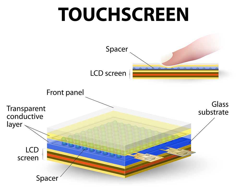 resistive touchscreen layers cross section