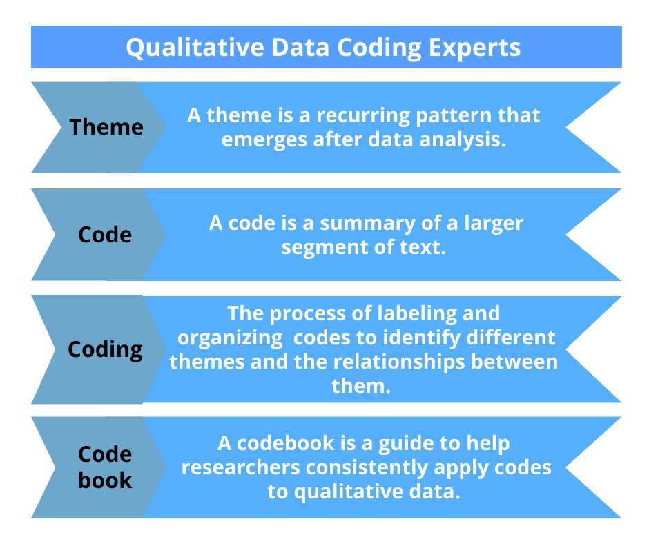 thematic analysis coding