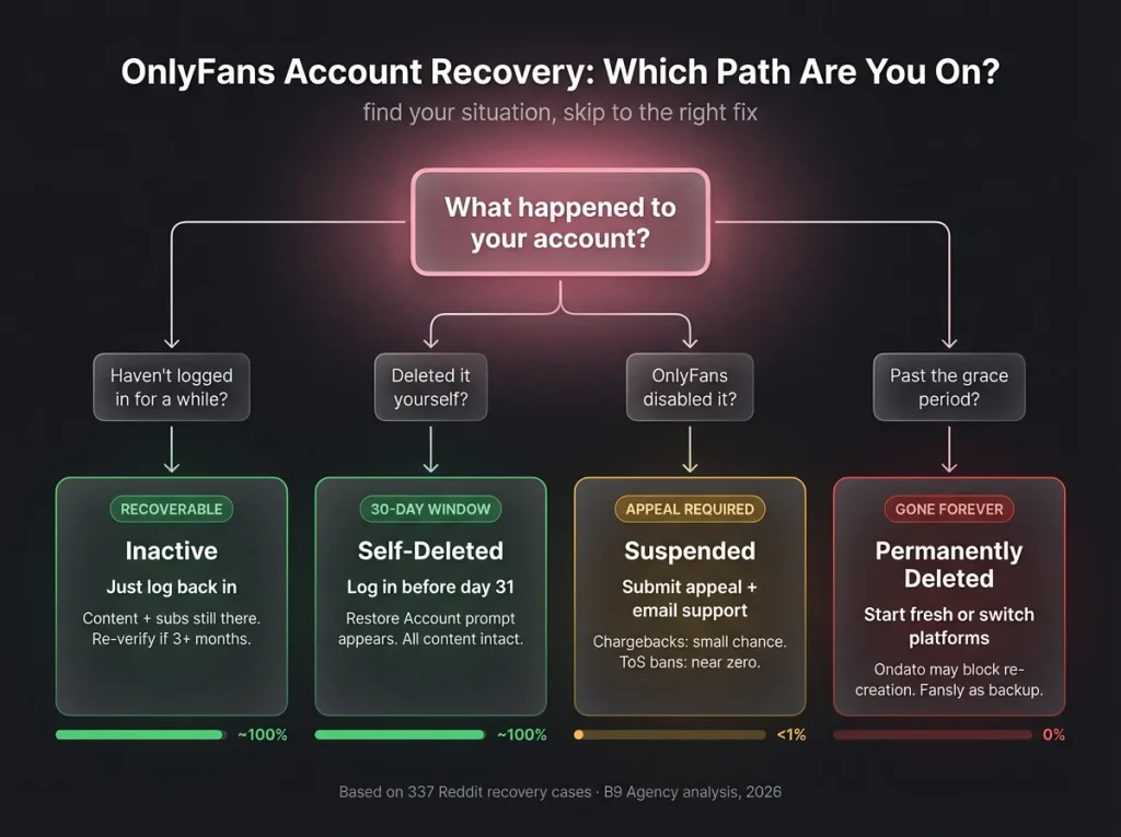 three states of being hacked