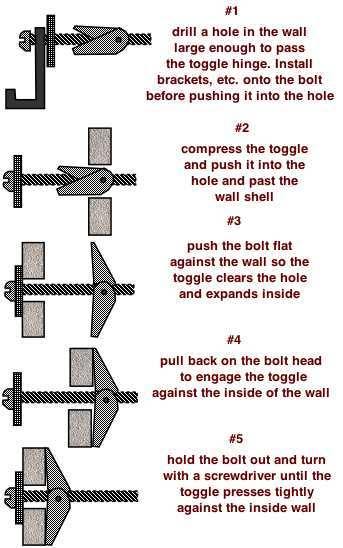 toggle bolt drywall anchor