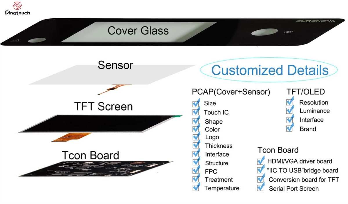 touchscreen monitor internal layers