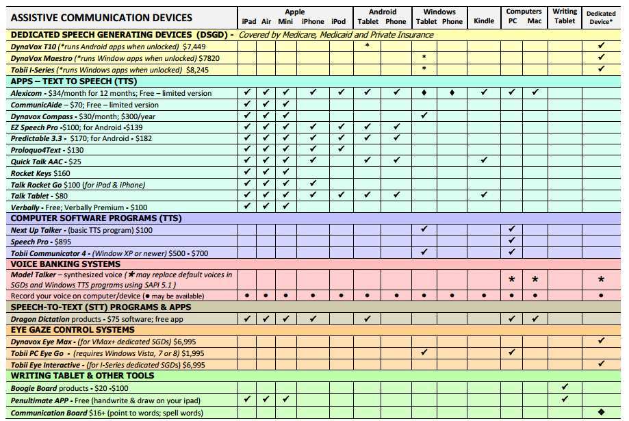 touchscreen monitor vs eye gaze assistive device comparison